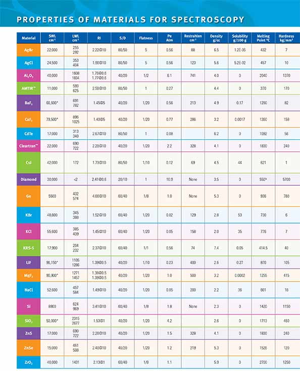 materials-properties-cover-page