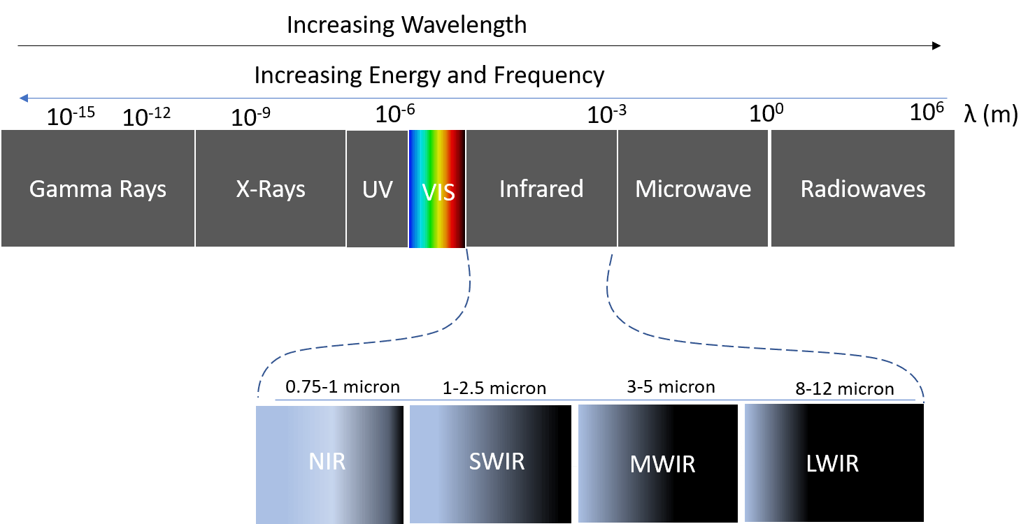 Electromagnetic Spectrum - Infrared