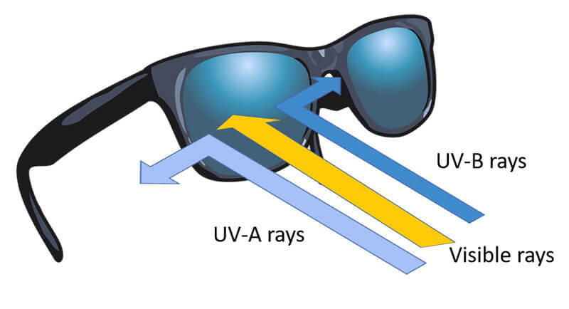 Sunglasses Featuring UV Blocker