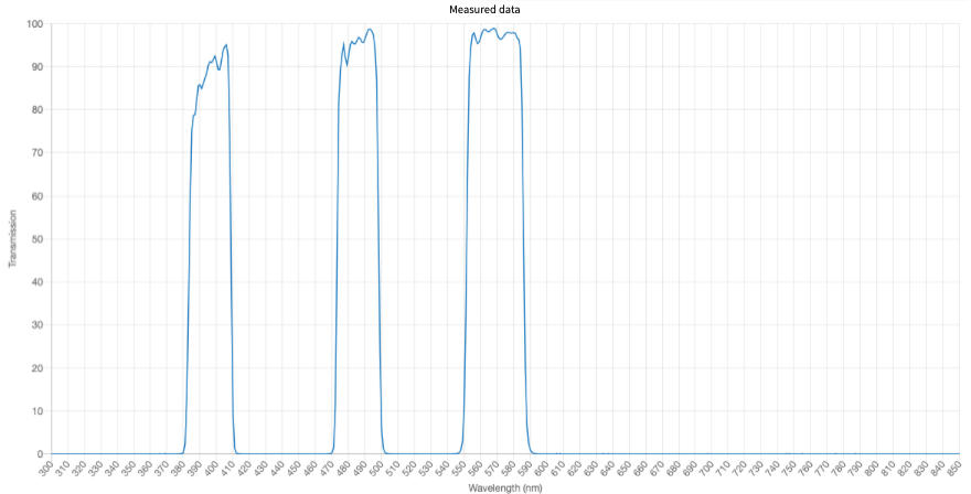 Multi Band Filter Chart